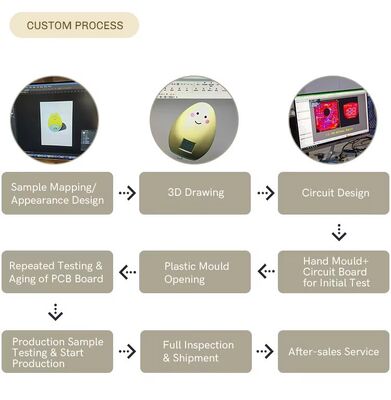 Dźwigniające światła nocne oświetlenie nocne